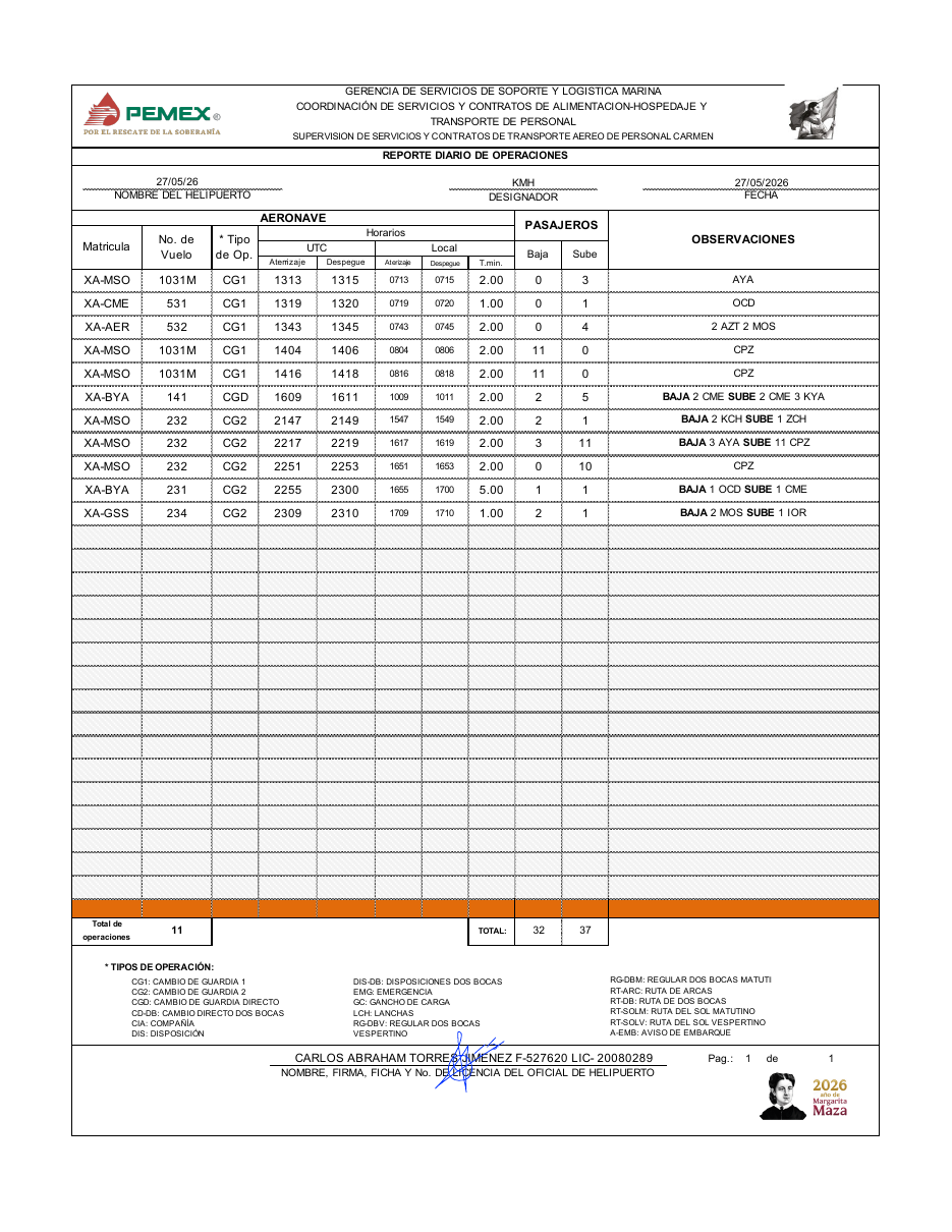 Reporte Diario de Operaciones